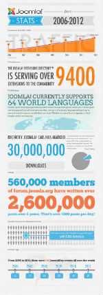 joomla infographic