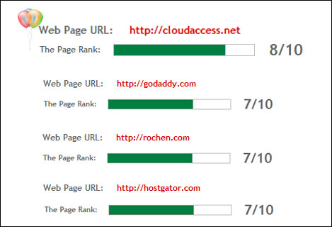 pagerank