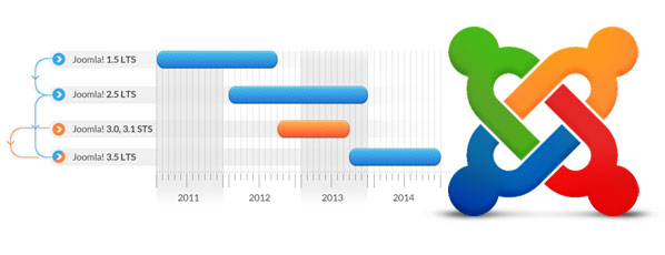 joomla-overview11