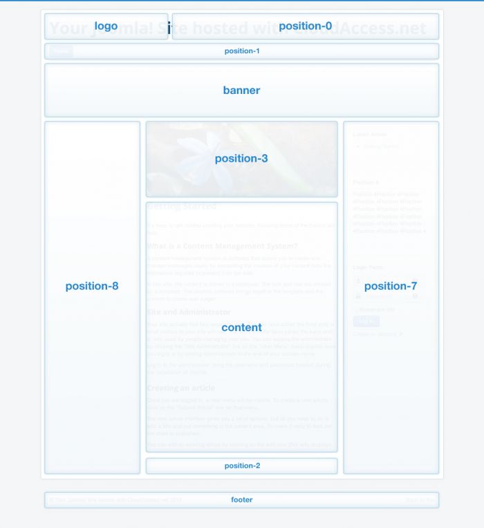 modulemap3